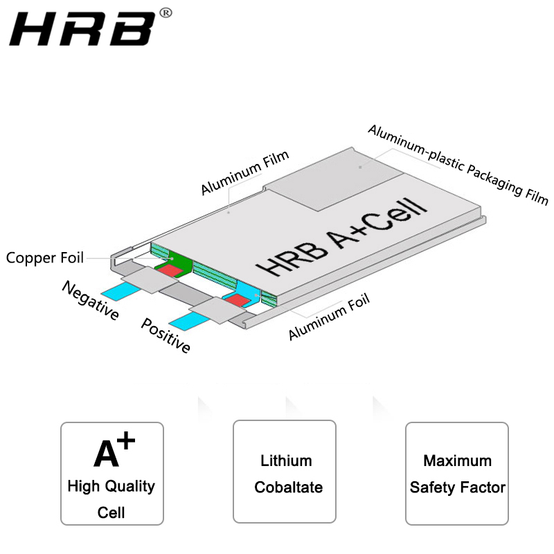 HRB Lithium Battery 4S 14.8V 5 - 4S Lipo Battery 14.8V 6000Mah recension och pris